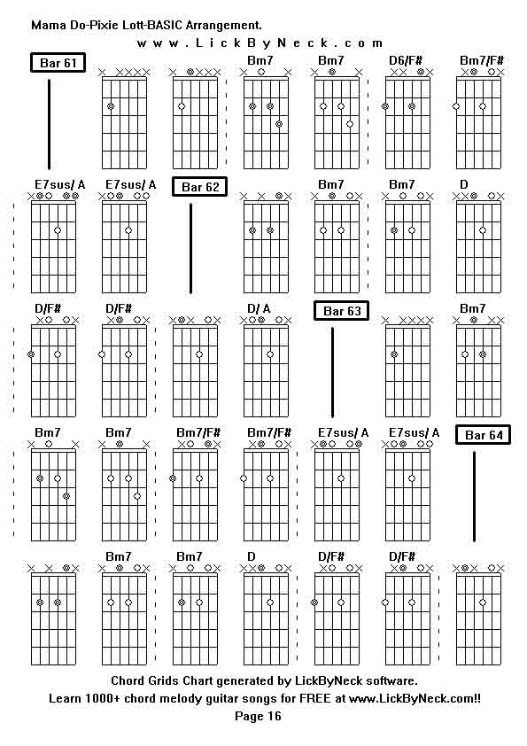 Chord Grids Chart of chord melody fingerstyle guitar song-Mama Do-Pixie Lott-BASIC Arrangement,generated by LickByNeck software.